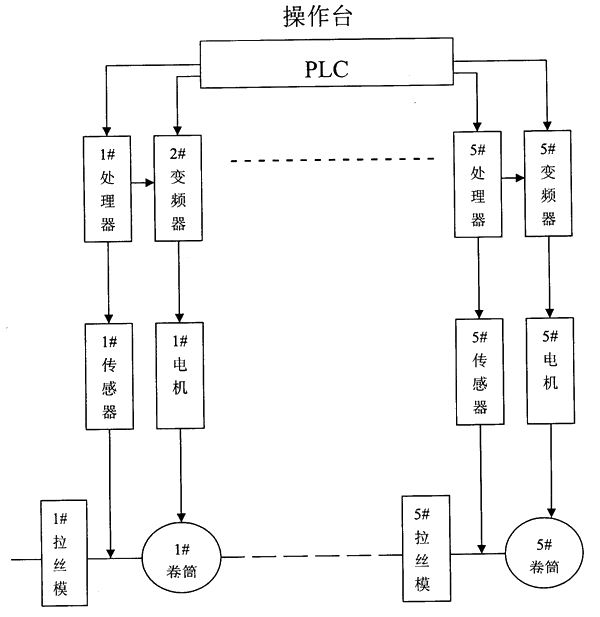 直線式拉絲機(jī)電控系統(tǒng)圖